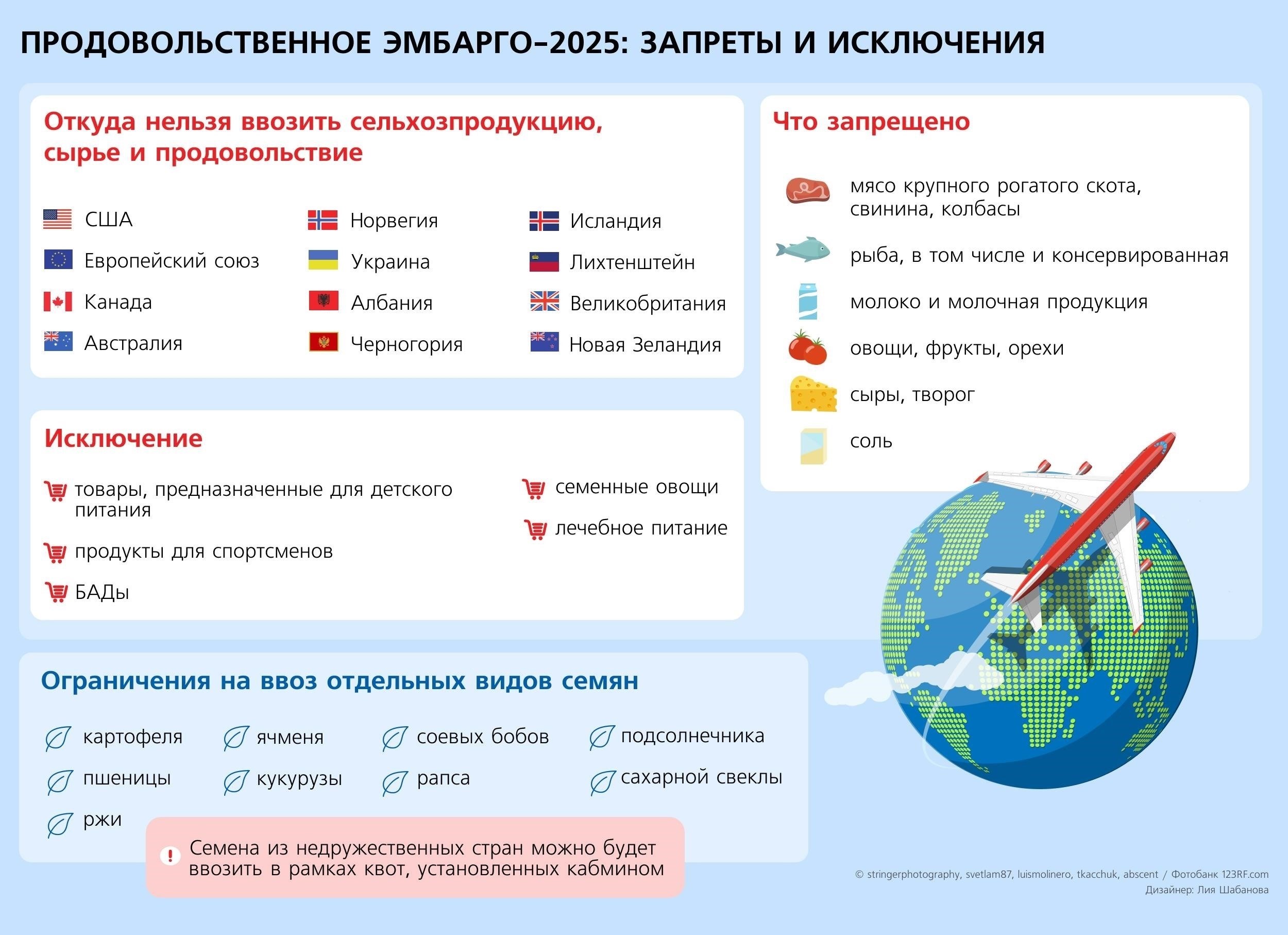 Влияние зоны свободной торговли на тарифы и правила импорта-экспорта