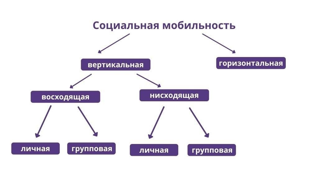 Вместительность и мобильность